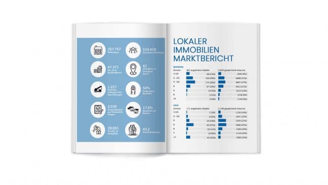 Immobilienprivatverkauf – Das ist doch mal schnell gemacht – Oder?